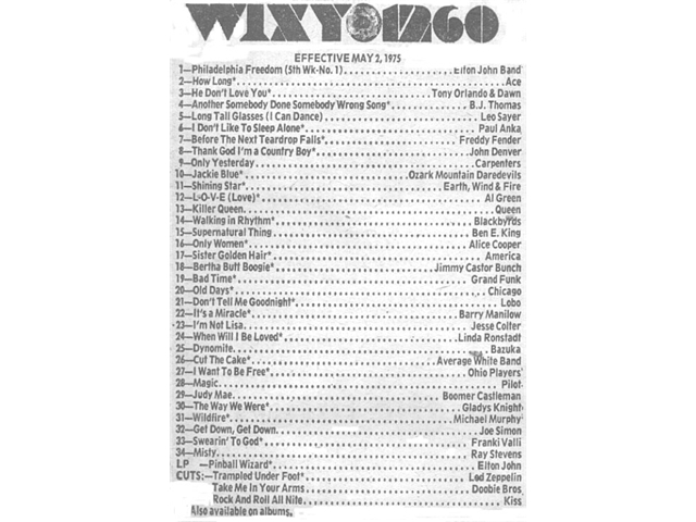 WIXYsurvey50275